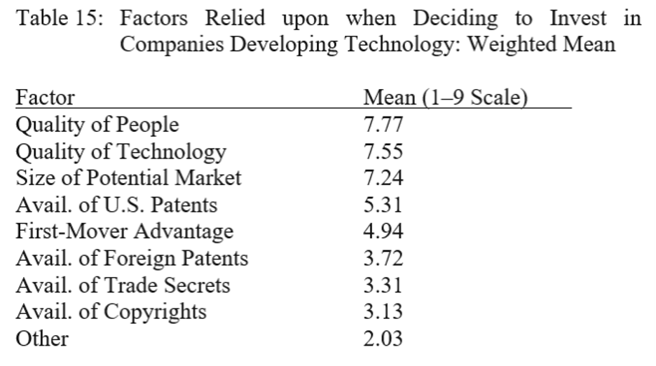 Professor David Taylor on Patent Eligibility and Investment – Center ...